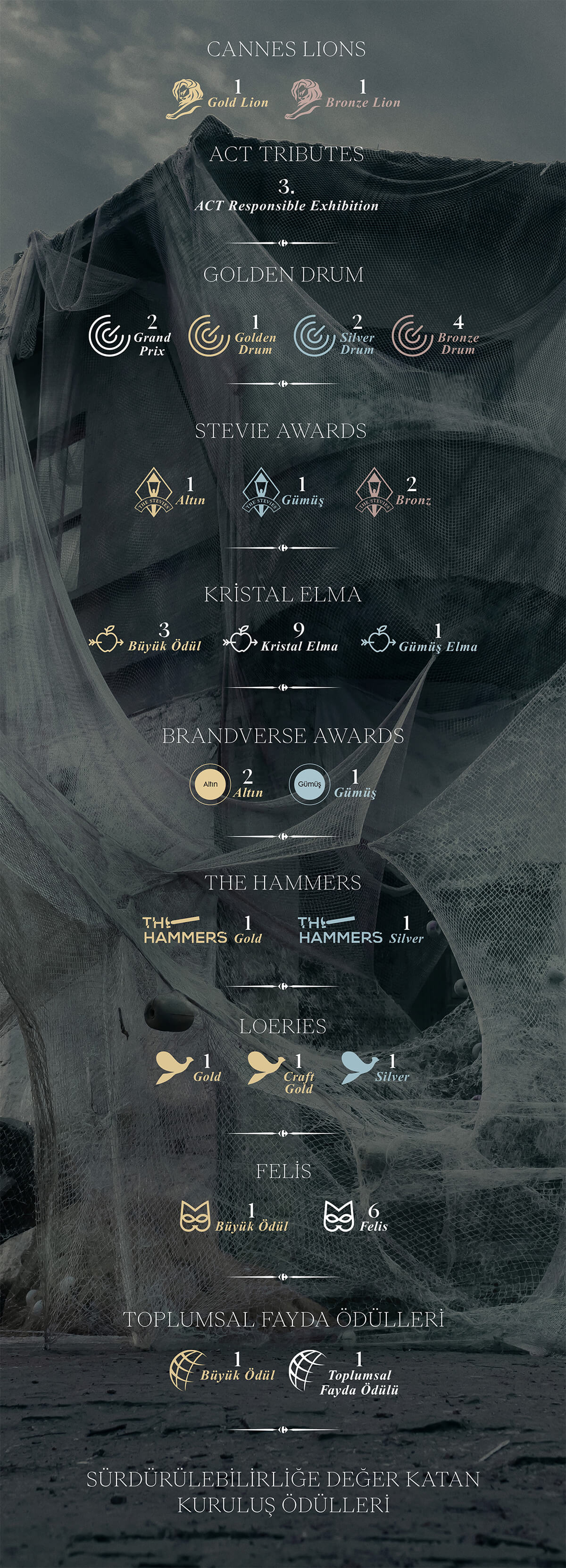 Hayalet Ağlar Projesi Ödülleri