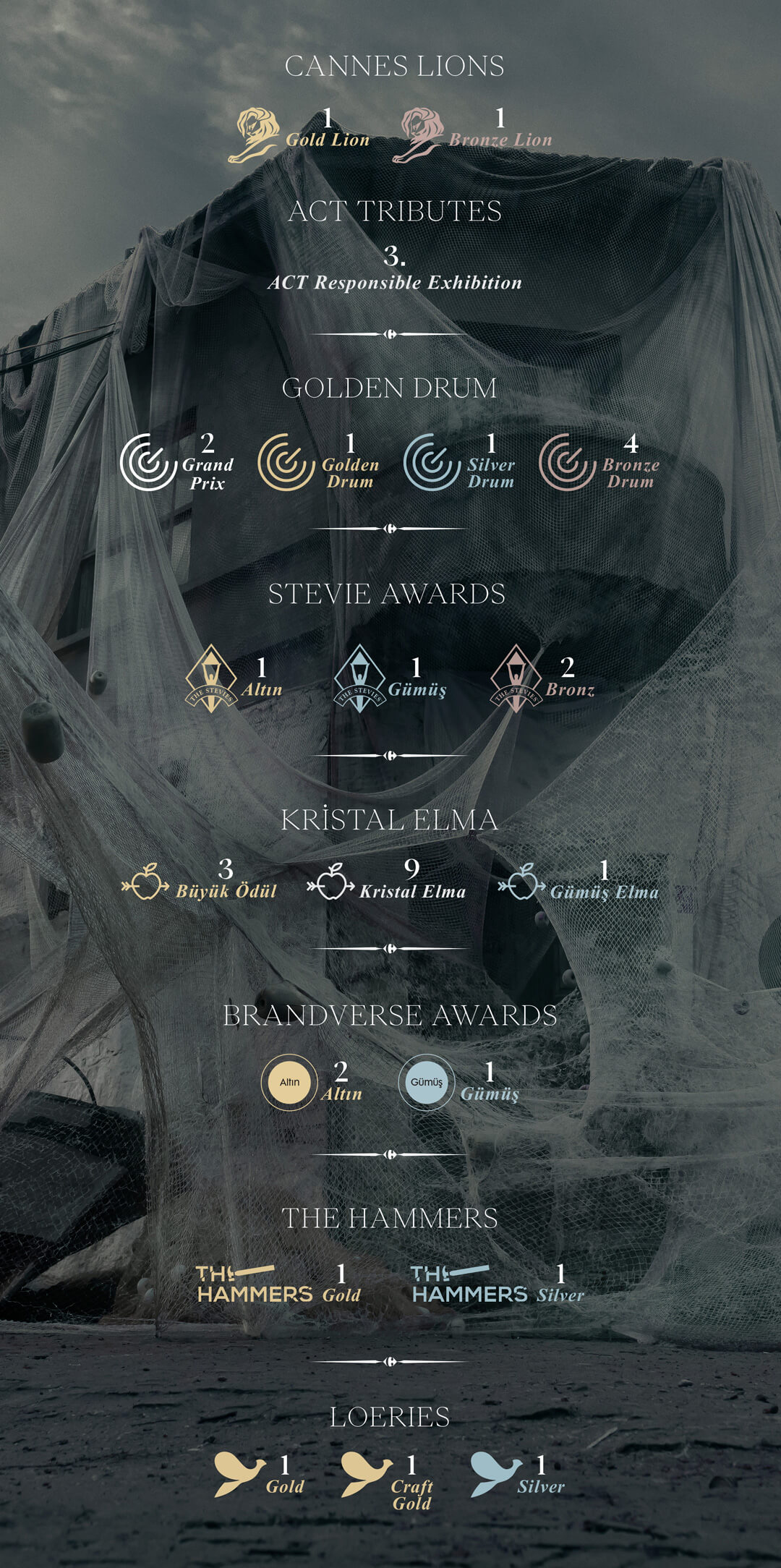 Hayalet Ağlar Projesi Ödülleri