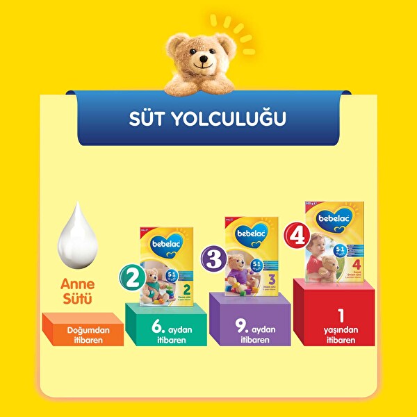 Bebelac 1 Bebek Sütü 500 g 06 Ay 30080940 CarrefourSA